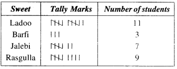 NCERT Solutions for Class 6 Maths Chapter 9 Data Handling 1